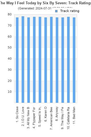 Track ratings