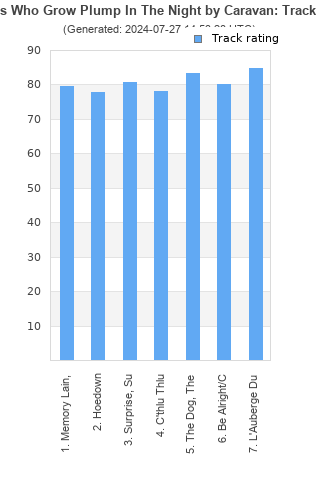 Track ratings