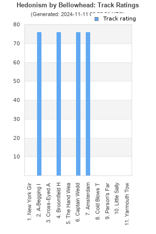 Track ratings