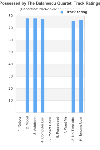 Track ratings