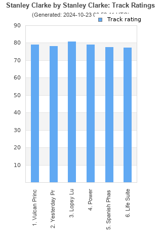 Track ratings