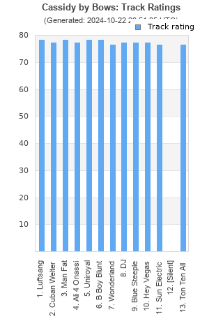 Track ratings