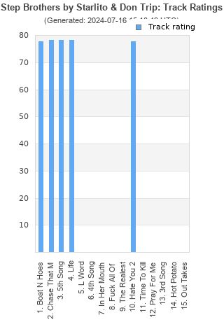 Track ratings