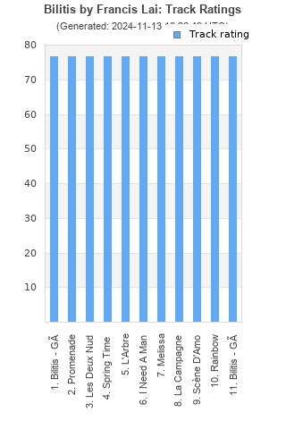 Track ratings