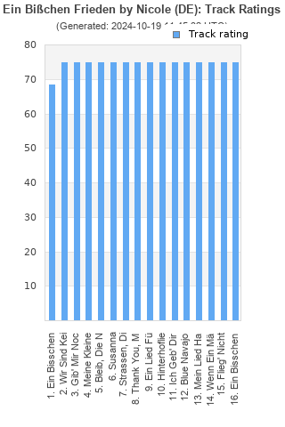 Track ratings