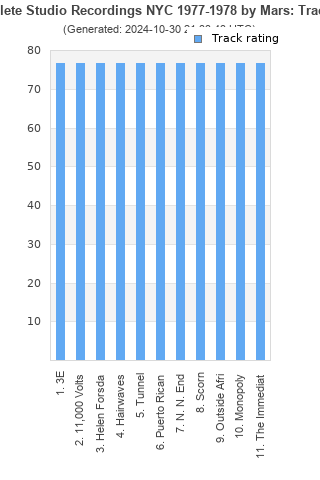 Track ratings