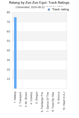 Track ratings