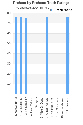 Track ratings