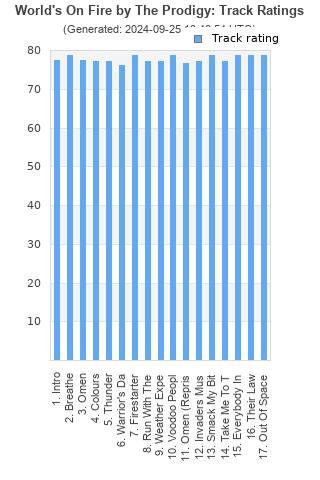 Track ratings