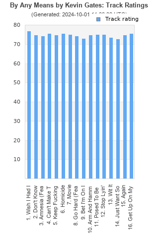 Track ratings