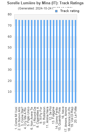 Track ratings