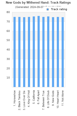 Track ratings