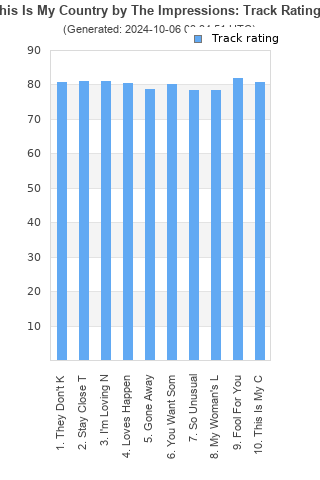 Track ratings