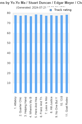 Track ratings