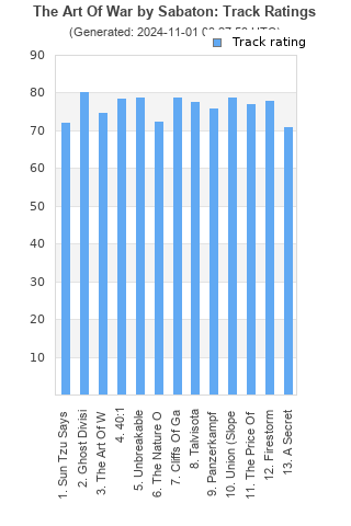 Track ratings