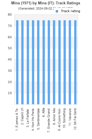 Track ratings