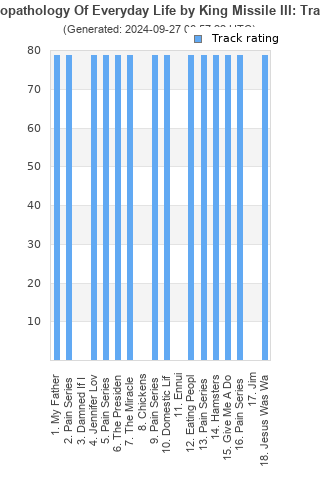 Track ratings