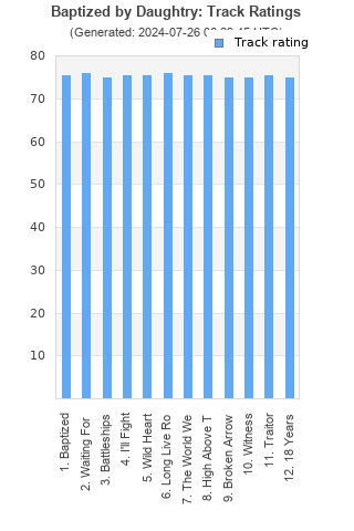 Track ratings