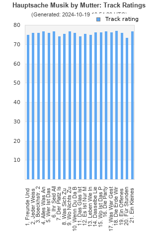 Track ratings