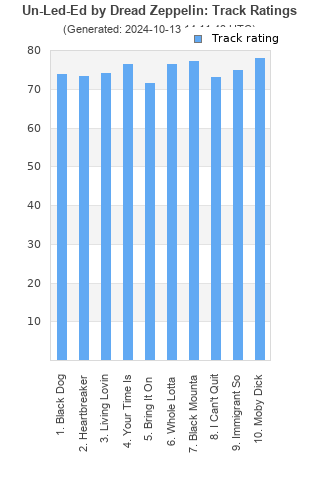 Track ratings