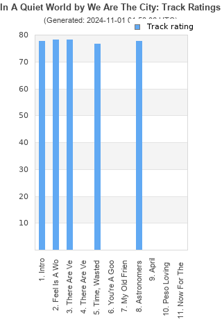 Track ratings