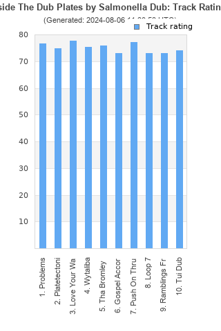 Track ratings