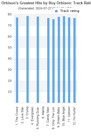 Track ratings