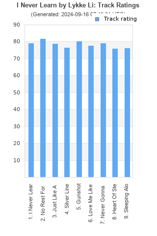 Track ratings