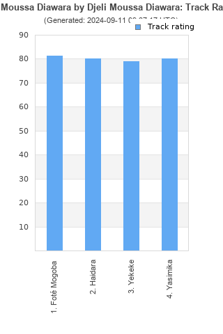 Track ratings