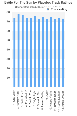 Track ratings