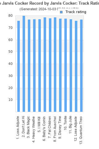 Track ratings