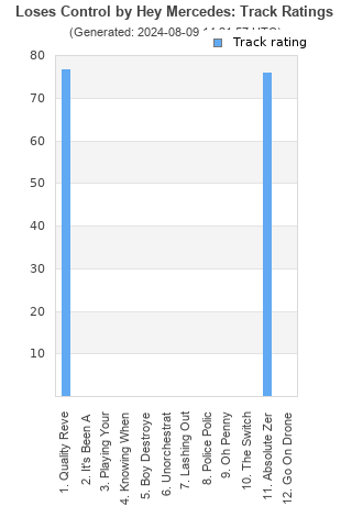 Track ratings