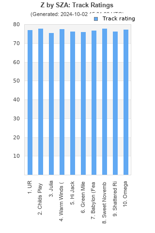 Track ratings