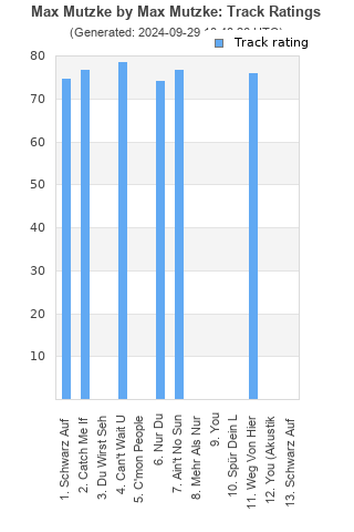 Track ratings