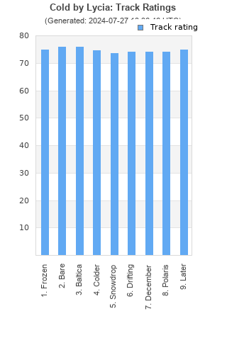 Track ratings