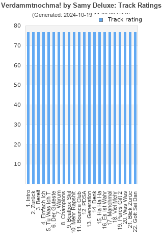 Track ratings