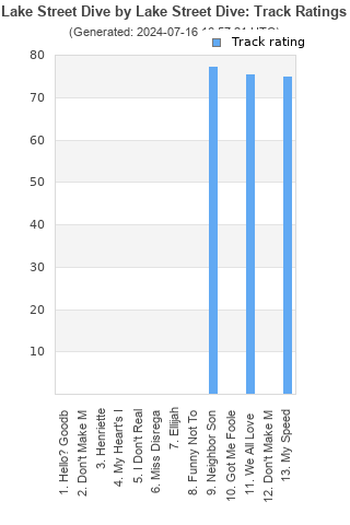 Track ratings