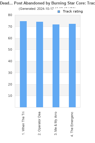 Track ratings