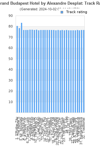 Track ratings