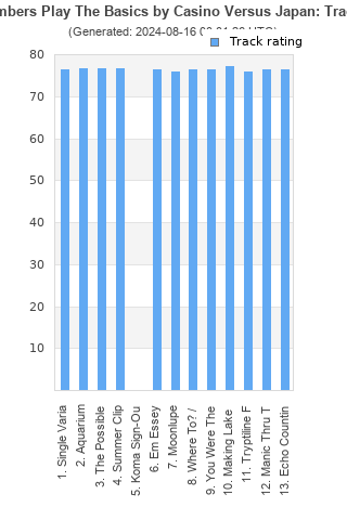 Track ratings