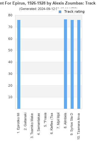 Track ratings