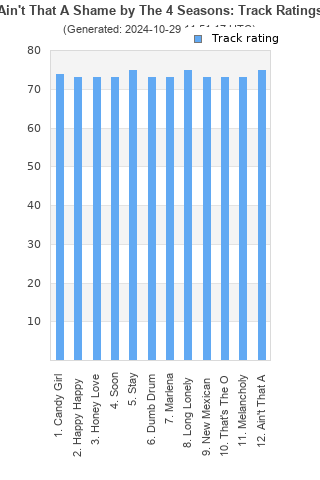 Track ratings