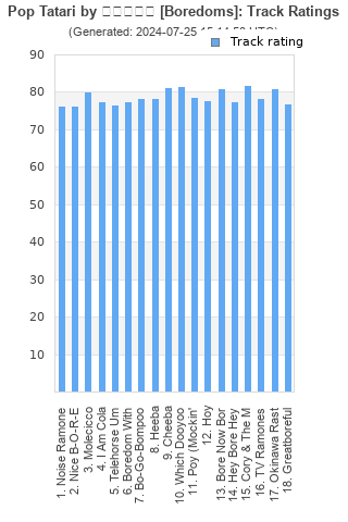 Track ratings