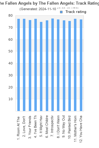 Track ratings