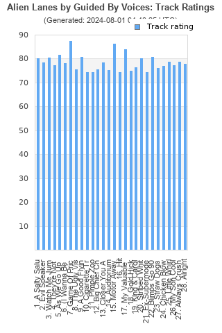 Track ratings