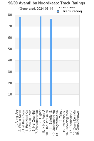 Track ratings