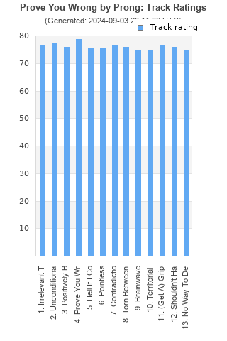 Track ratings