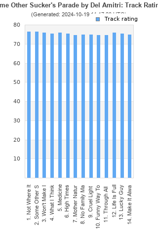 Track ratings