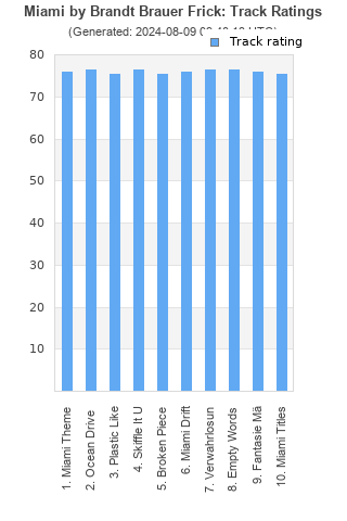 Track ratings