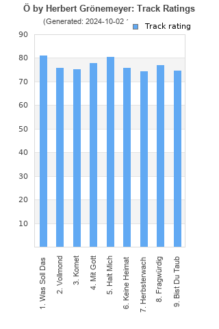 Track ratings